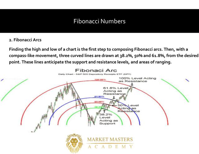 A page from the Fibonacci guide: Fibonacci arcs drawn on a chart