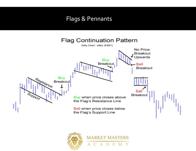 A page from the Continuation Patterns guide: a flag pattern and its breakout