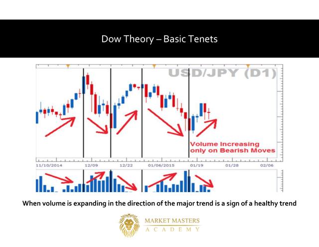 A page from the Price Action guide: a candlestick chart with volume marked up