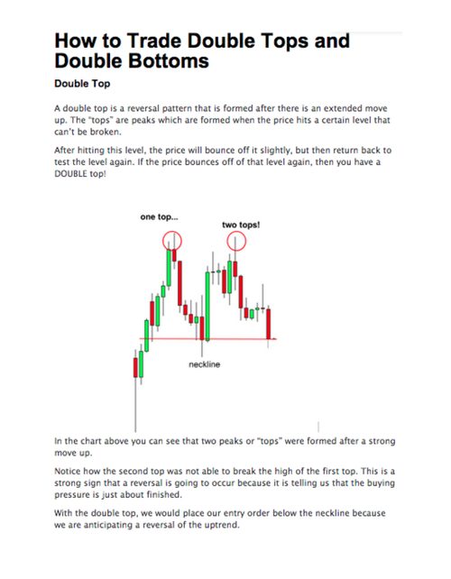 A page from the Major Market Patterns cheat sheet